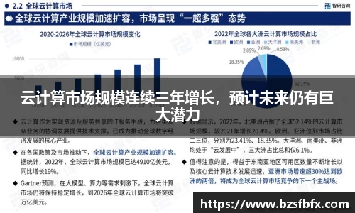云计算市场规模连续三年增长，预计未来仍有巨大潜力