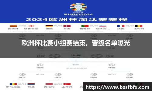 欧洲杯比赛小组赛结束，晋级名单曝光