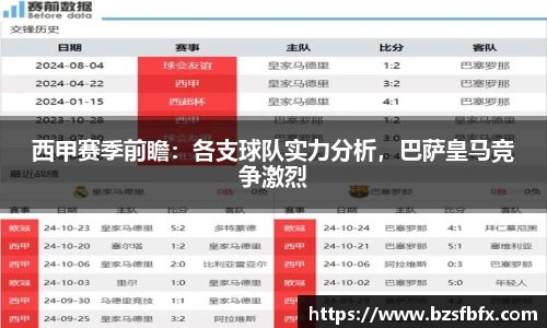 西甲赛季前瞻：各支球队实力分析，巴萨皇马竞争激烈