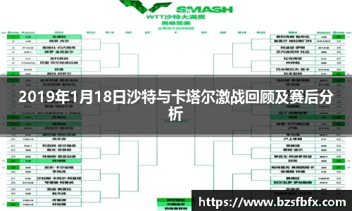 2019年1月18日沙特与卡塔尔激战回顾及赛后分析