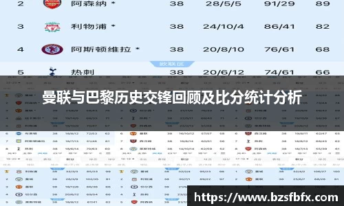 曼联与巴黎历史交锋回顾及比分统计分析